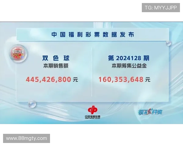 福彩开奖现场直播:彩开奖全程实况揭晓 福彩开奖现场直播:彩开奖全程实况揭晓